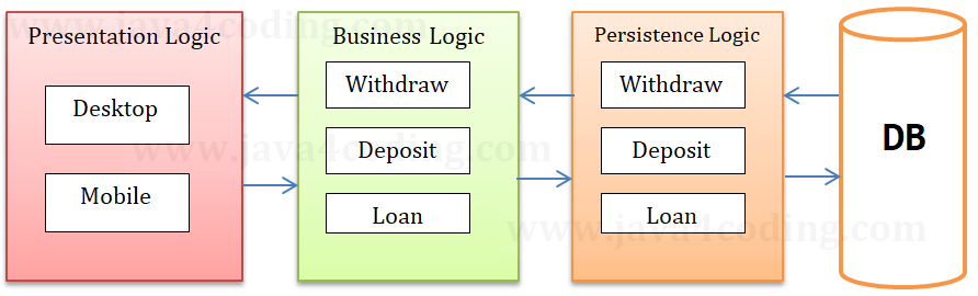 what-are-microservices-0